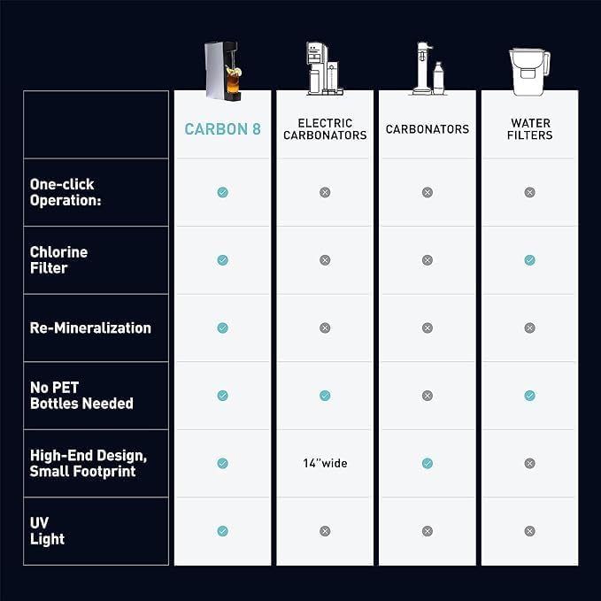 Carbon8 Sparkling Water Maker Machine, Home Soda Stream Machine, Screw-In CO2 Carbonator, Countertop Water Mineralizer, Seltzer Soda Maker Dispenser, CO2 Cylinder Not Included, Black