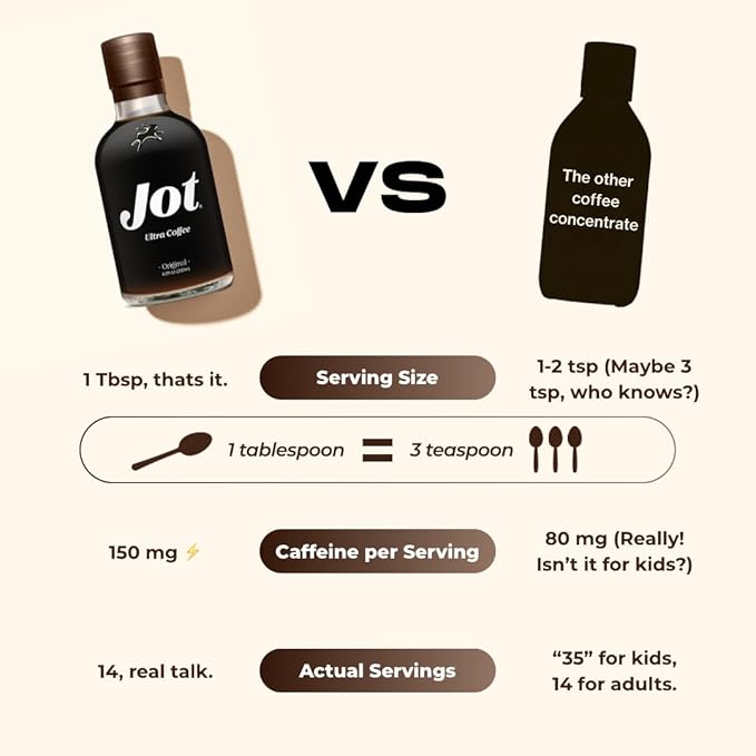 Jot Coffee Concentrate (Dark) High Caffeine Cold Brew Coffee Concentrate Liquid for Iced Coffees, Instant Espresso, Hot or Cold Instant Coffees - Makes 14 Cups, 150mg Caffeine/Tbsp, Sugar Free