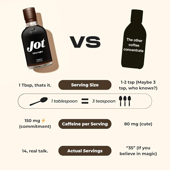 Jot Coffee Concentrate (Caramel) High Caffeine Cold Brew Coffee Concentrate Liquid for Iced Coffees, Instant Espresso, Hot or Cold Instant Coffees - Makes 14 Cups, 150mg Caffeine/Tbsp, Sugar Free