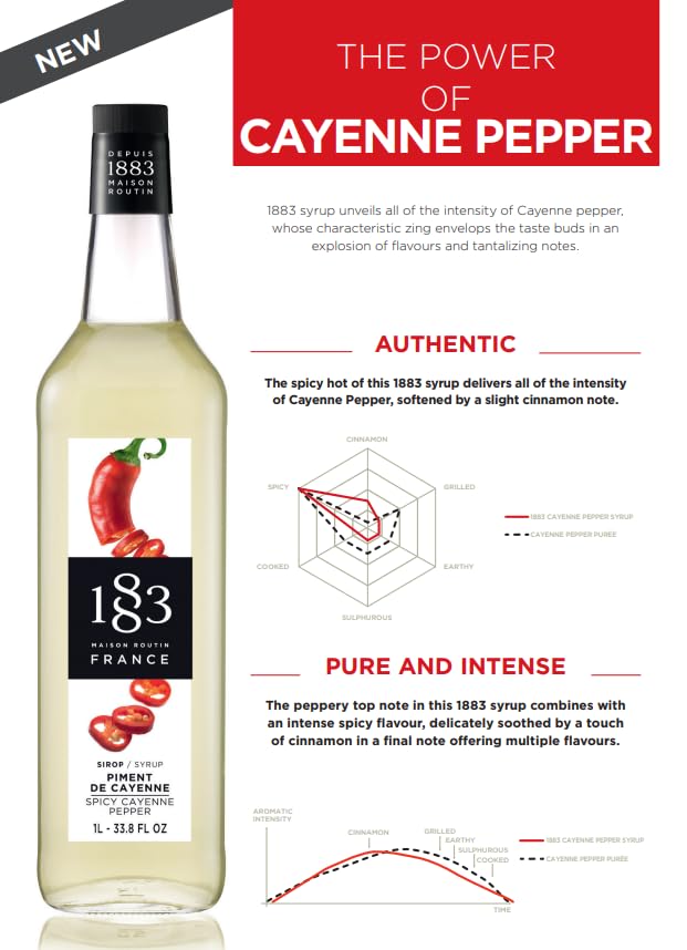 1883 Spicy Cayenne Pepper Syrup for Drinks, Made in France, 1 Liter Glass Bottle
