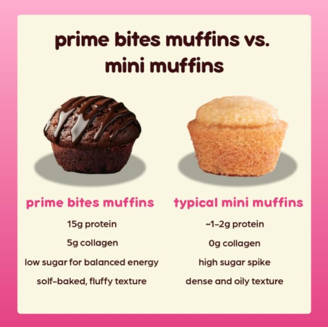 Prime Bites Minis | Protein Mini Muffins from Alpha Prime Supplements | High Protein, Collagen Fortified Low Sugar Treat | Delicious Snack | 12 Packs per Box - Chocolate Fudge
