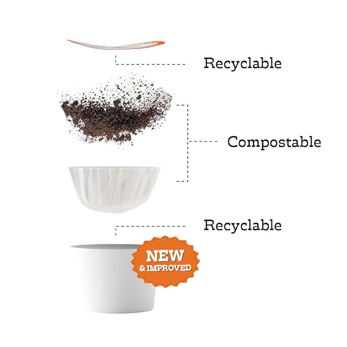 Fresh Roasted Coffee, Panama Boquete, Medium Roast, 72 Pods for K Cup Brewers