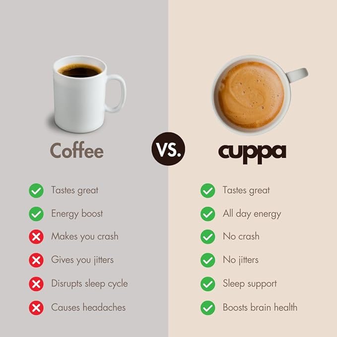 Cuppa French VanillaHealthy Mushroom Instant Coffee with Lion's Mane & Ashwagandha for All Day Energy & Focus - No Crash or Jitters - Nootropics for Brain Health, Gut Health, Immunity, Stress, Memory + Mood - 60 Servings