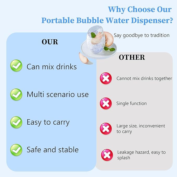 Soda Siphon, Portable Sparkling Water Maker for Home & Outdoor Use, 1L Carbonated Water Machines Soda Maker DIY Seltzer Water Maker for Fresh Soda, Cocktails, Use 8g CO2 Cartridges (Not Included)