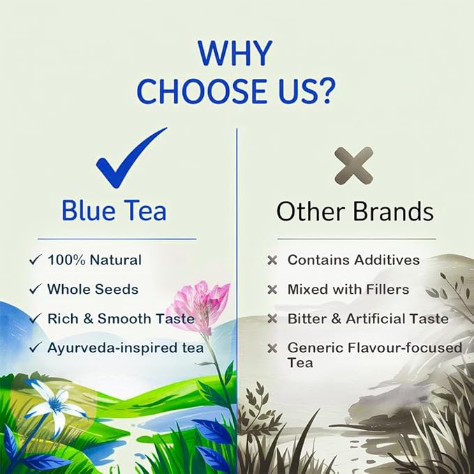 BLUE TEA - Milk Thistle Tea - 100 Count - Pyramid Plant Based Tea Bag | Liver Cleaning and Immune Support | Milk Thistle Seeds - Caffeine Free - Herbal Tea - Non Bitter | Zipper Pack