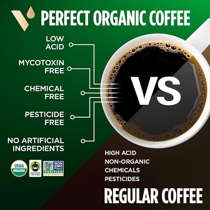 VitaCup Perfect Low Acid Coffee Ground, USDA Organic & Fair Trade, Dark Roast Guatemala Single Origin, Clean & Pure for Drip Coffee Brewers and French Press, 6 bags, 11oz each
