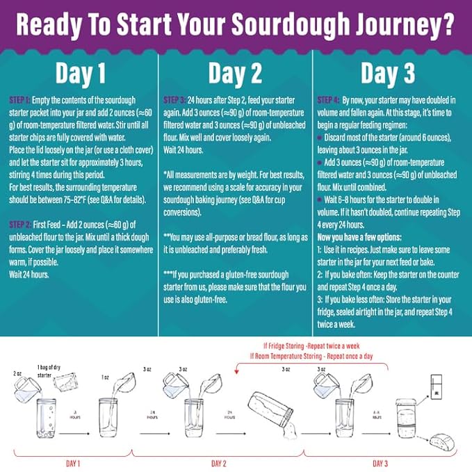 MY RUSTIC ROOTS Gluten Free Sourdough Starter Culture – All Natural & Organic Sourdough Bread Starter - Beginner Friendly - Perfect for Baking Delicious Homemade Artisan Bread, Pizza & More - 12g