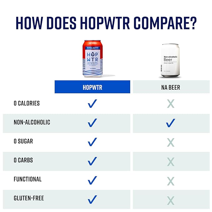 HOP WTR - Sparkling Hop Water - Variety Party Pack (12 Pack) - NA Beer, No Calories or Sugar, Low Carb, With Adaptogens and Nootropics for Added Benefits (12 oz Cans)