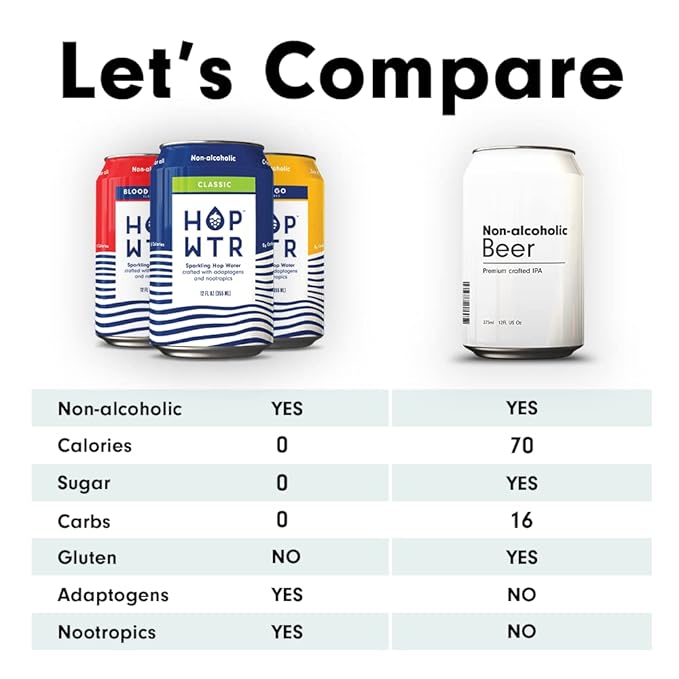 HOP WTR Sparkling Hop Water, Classic 6 Pack, Mango 6 Pack, Sugar Free, Low Carb Non Alcoholic Drinks, NA Beer, Adaptogen Drink, No Calories, Adaptogens & Nootropics for Added Benefits, 12 oz Cans