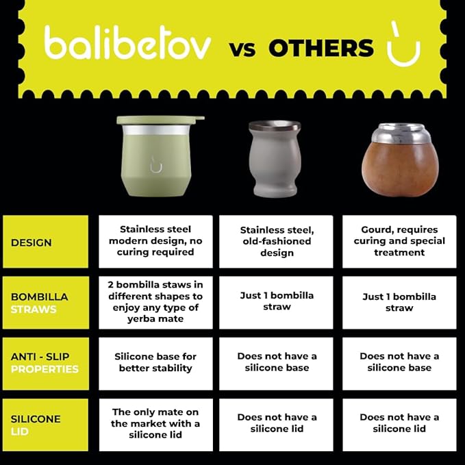 BALIBETOV Yerba Mate Cup – Vacuum Insulated Stainless Steel Gourd with Silicone Cover & Non-Slip Base – Includes 2 Bombillas & Cleaning Brush – Unique Design, Easy to Clean