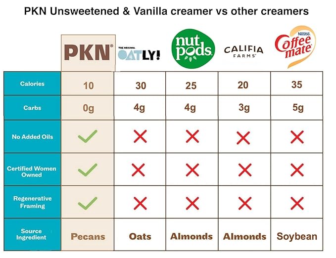 PKN Sweet Vanilla Pecan Milk Creamer, Plant-Based, Vegan, Dairy-Free, No Gums or Oils, Keto-Friendly, Barista-Approved, Shelf-Stable, 16oz Six-Pack