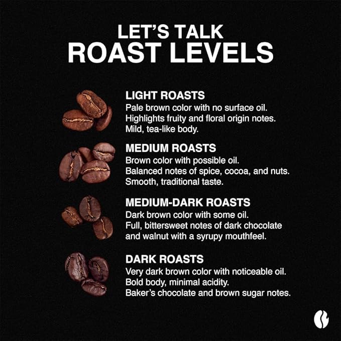 Fresh Roasted Coffee, Guatemala Huehuetenango, Medium Roast, 72 Pods for K Cup Brewers
