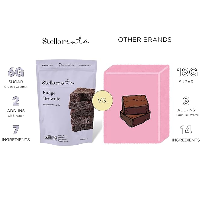 Stellar Eats Grain‑Free Fudge Brownie Baking Mix | Gluten‑Free, Dairy‑Free, Plant‑Based, Paleo‑Friendly, Naturally Sweetened with Coconut Sugar | Almond Flour-Based | 10.4 oz | 1 Pack