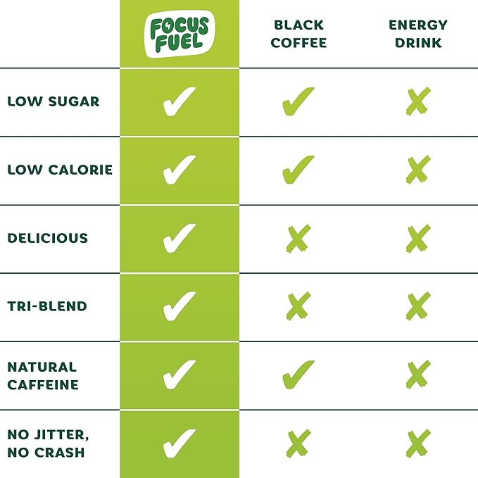 FocusFuel Energy Chews Variety Pack – Peach & Green Apple (2-Pack, 30 Servings Total) – 100mg Natural Caffeine + Nootropics – Crisp, Sweet Energy Combo