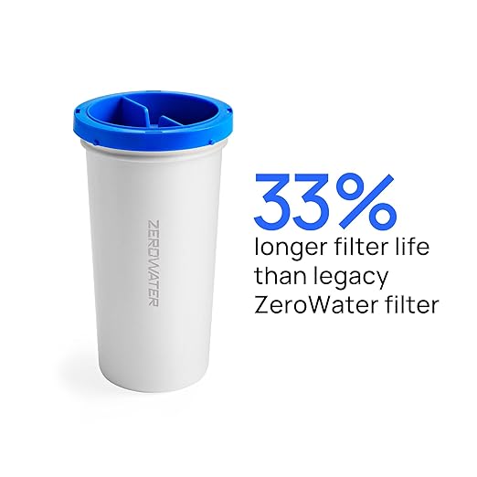 Culligan with ZeroWater Technology 12-Cup Water Filter Pitcher – Includes 5-Stage Advanced Water Filter, IAPMO Certified to Reduce Lead, Total PFAS (Forever Chemicals), Mercury, Fluoride, and Chlorine