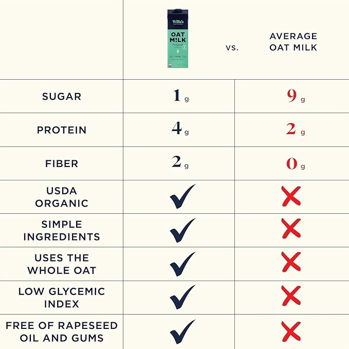 Willa's Organic Oat Milk - Unsweetened Original Oatmilk, Non-GMO, Shelf Stable, Low Sugar, Non-Dairy Milk, Made from Whole Grain Oats, No Oil, No Gums, 32 Oz - Pack of 1