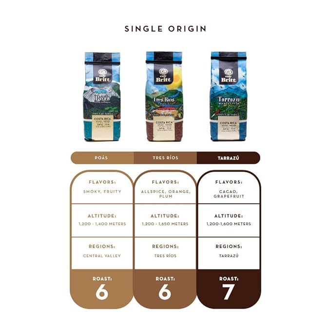 Café Britt® - Costa Rican Montecielo, Coffee From Tarrazu (12 oz.) (3-Pack) - Whole Bean, Arabica Coffee, Kosher, Gluten Free, 100% Gourmet & Medium Dark Roast