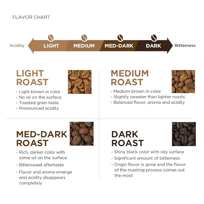 AmazonFresh Direct Trade Rwanda Whole Bean Coffee, Light Roast, 12 Ounce (Pack of 2)