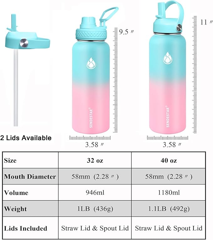 SENDESTAR Water Bottle 40oz Double Wall Vacuum Insulated Leak Proof Stainless Steel Sports Water Bottle—Wide Mouth with New Flex Straw Lid & Spout Lid (Bubble Gum)