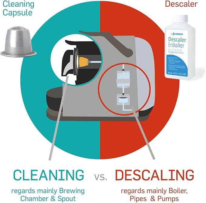 5 Cleaning Pods I Compatible With Nespresso Original Line Machines I Cleaning Kit for Better Tasting Coffee I Coffee Machine Cleaner I Easy and Safe to Use
