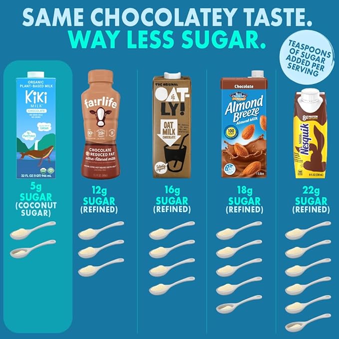 Kiki Milk Plant Based Milk - Organic Chocolate Milk - Calcium & Magnesium Source - Gluten Free, Gum Free, GMO Free, Dairy Free, Soy Free, Glyphosate Free - Shelf Stable - (32 oz • Pack of 6)