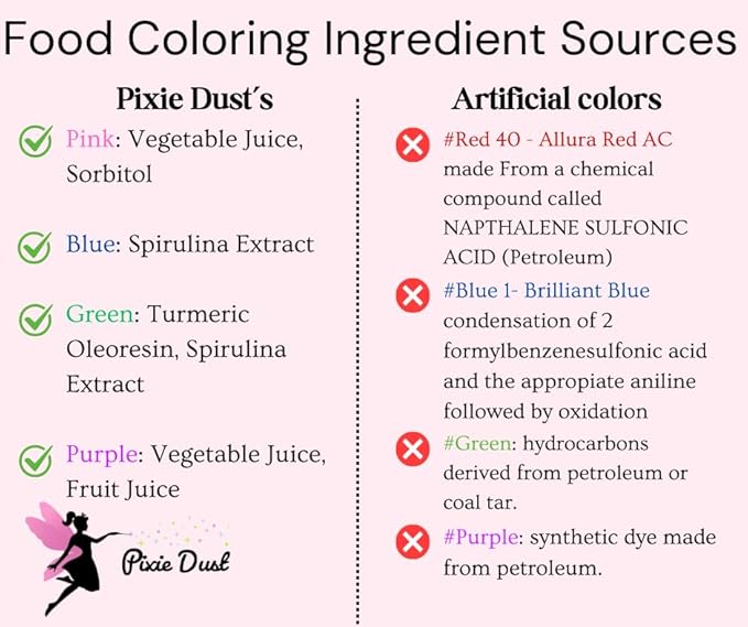 Dye-Free Food Coloring Powder set: Red, Blue, Green and Yellow. Plant-Based/All Natural/Non-Carmine/Non-Annatto/FLAVORLESS by PIXIE DUST (Large .35 oz Each Color 1.4 oz /44gr Total)
