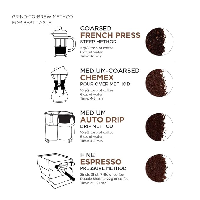 Amazon Fresh Organic Fair Trade Sumatra Whole Bean Coffee, Dark Roast, 12 Ounce (Pack of 3)