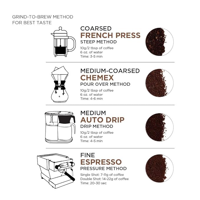Amazon Fresh Colombia Ground Coffee, Medium Roast, 12 Ounce (Pack of 3)