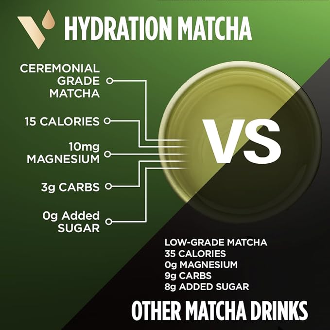 VitaCup Hydration Matcha Instant Packets, for Natural Energy and Detox, w/Electrolytes, Ceremonial Grade Organic Matcha, Coconut Water, Pink Himalayan Salt, Magnesium, in Single Serve Sticks, 60 Ct