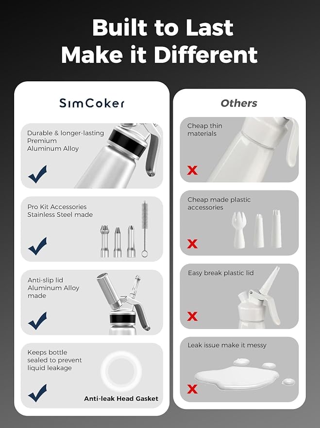 Whipped Cream Dispenser, Aluminum Cream Whipper 500mL/1 Pint,3 Stainless Decorating Nozzles,1 Brush,1Storage Bag,Homemade Cream Maker,N2O Chargers Not Included,Silver