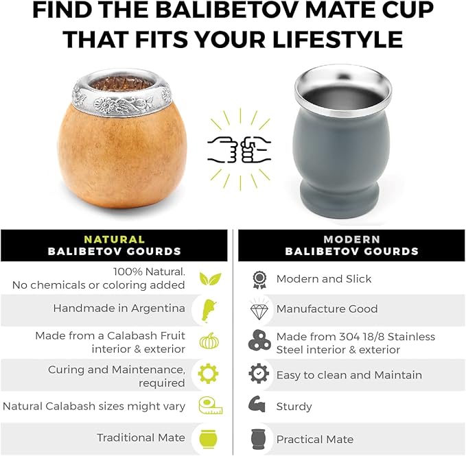 BALIBETOV Yerba Mate Gourd Set (Original Natural Handmade Yerba Mate Cup Argentina) - Includes Mate Tea Cup, Bombilla (Mate Straw) and Clean Brush - Classic Mate Cup and Bombilla Set (Suela)