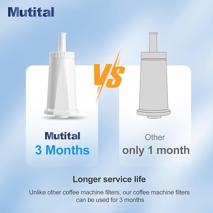 Water Filter for Breville Barista Touch Espresso Machine BES880, Barista Pro BES878, Oracle Touch BES990, Oracle BES980 & Dual Boiler BES920 Bambino ClaroSwiss Sage, BES008WHT0NUC1 (3 Pcs)