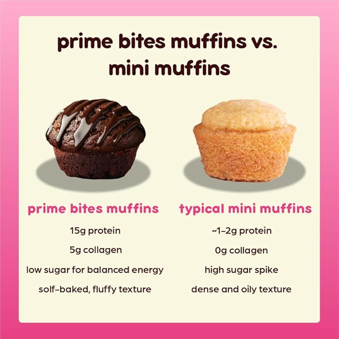 Prime Bites Minis | Protein Mini Muffins from Alpha Prime Supplements | High Protein, Collagen Fortified Low Sugar Treat | Delicious Snack | 12 Packs per Box - Birthday Cake