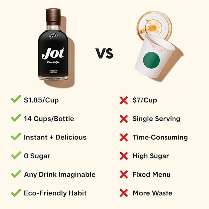 Jot Coffee Concentrate (Dark) High Caffeine Cold Brew Coffee Concentrate Liquid for Iced Coffees, Instant Espresso, Hot or Cold Instant Coffees - Makes 14 Cups, 150mg Caffeine/Tbsp, Sugar Free