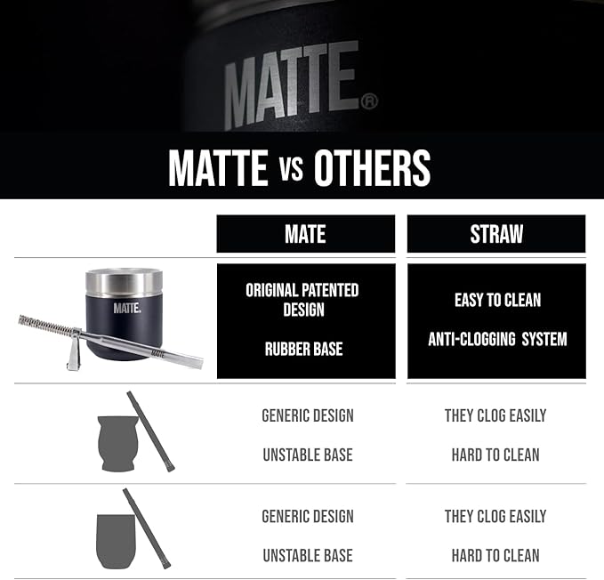 Matte 6.5 oz Yerba Mate Gourd and Bombilla Set - Includes DS Pro Box - BPA Free Yerba Mate Set Kit with Mate Straw, Elegant Design, Non-Slip Base (White)