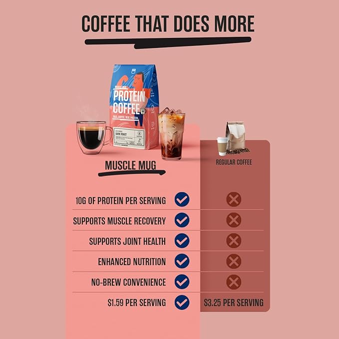 Dark Roast Protein Coffee – 10g Protein Per Serving, Bold Instant Coffee Blend, Keto-Friendly, No Added Sugar – 22 Servings, 12 oz