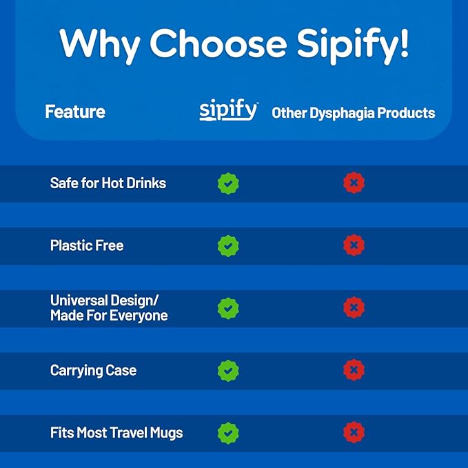 Flow-Limiting Dysphagia Straw for Safe Drinking | Adaptive Drinking Aids for Elderly & Dysphagia Patients | Reusable Stainless Steel Straw with Soft Silicone Tip | Dishwasher Safe | 2 Pack