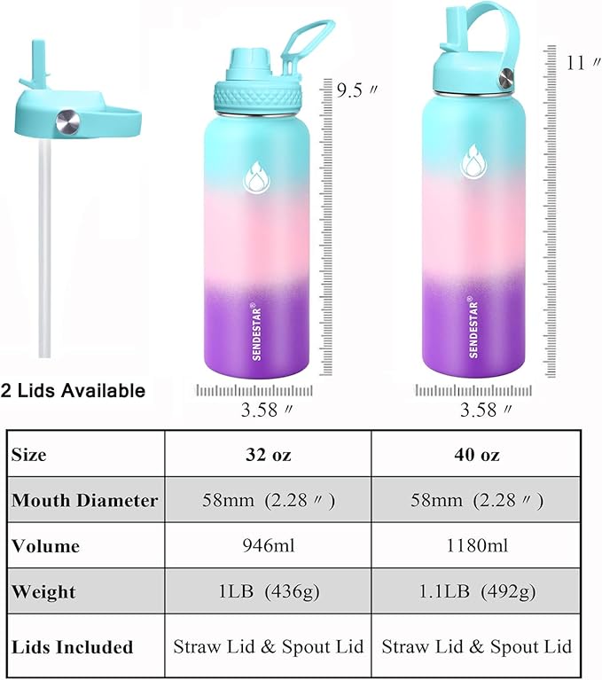 SENDESTAR Water Bottle 40oz Double Wall Vacuum Insulated Leak Proof Stainless Steel Sports Water Bottle—Wide Mouth with New Flex Straw Lid & Spout Lid (Hydrangea)
