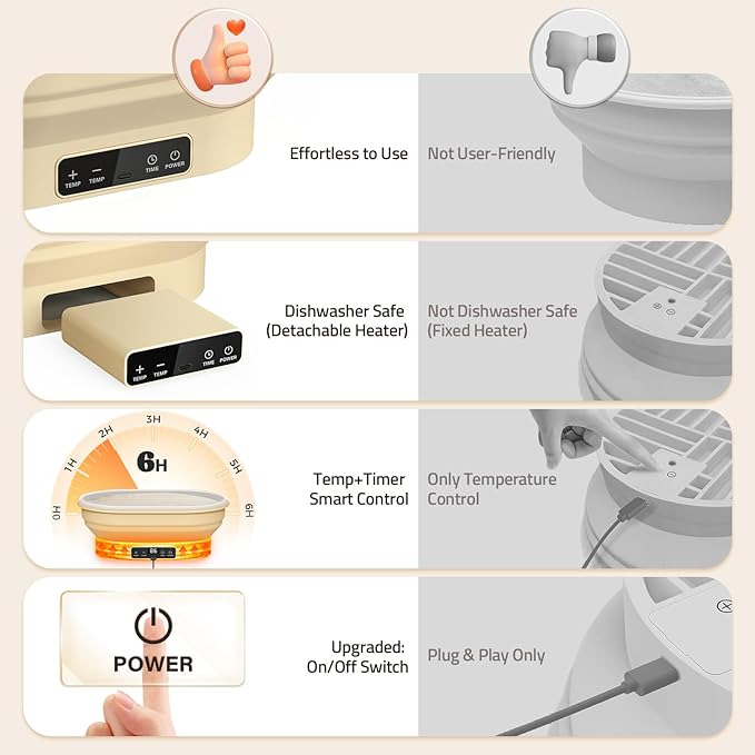 Heating Sourdough Bread Proofing Basket, 2L Electric Thermostatic Silicone Oval Banneton Proofing Bowl with 6 Timer & Temp Settings for Dough Rising, Dishwasher Safe, Foldable Sourdough Starter Bowl