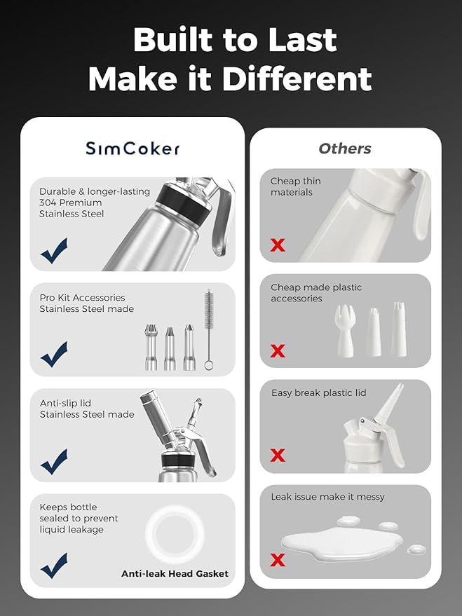 Professional Stainless Steel Whipped Cream Dispenser – 500 mL / 1 Pint, Includes 3 Decorating Nozzles, Cleaning Brush & Storage Bag – Ideal for Desserts, Coffee & Pastries (N₂O Chargers Not Included)