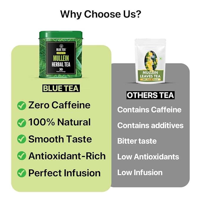 BLUE TEA - Mullein Tea - 30 Count - Pyramid Plant Based Tea Bag | LUNGS DETOX - FOR RESPIRATORY SUPPORT | Herbal Tea - Caffeine Free - Leaf Based - Non-Bitter - Vegan | Ziplock Pack