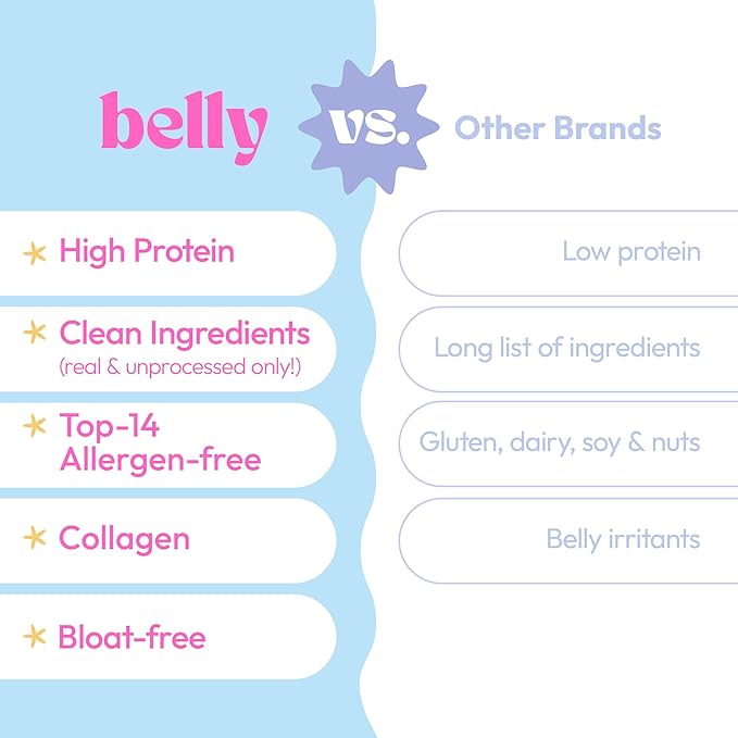 Belly Pancake Mix & Waffle Mix with Collagen Protein | High-Protein | Pancakes & Waffles | Grain-Free Dairy-Free Nut-Free | Healthy Snacks For Adults & Kids | Women-Owned Business | 9.4 oz | 3 Pack