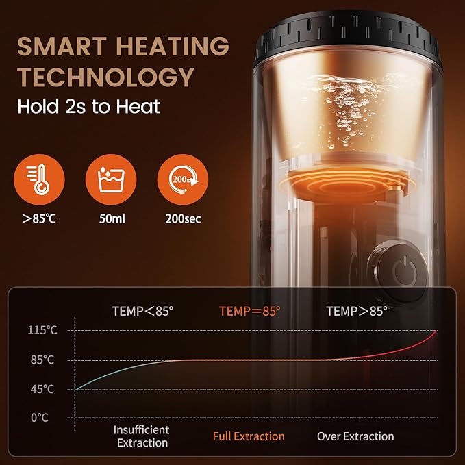 Portable Espresso Maker| Electric Coffee Machine-Travel Coffee Maker Self-Heating with USB-C, Compatible with Capsules & Ground Coffee for Camping, RV & Office