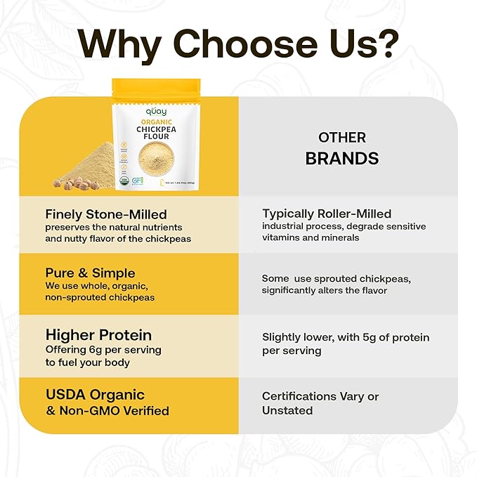 Quay Naturals Organic Chickpea Flour, Garbanzo Bean Flour, 1.5 lb, Non-GMO, Gluten-Free, Vegan. Ideal for Baking, Frying, Flatbreads & Grain-Free Cooking.