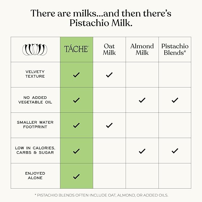 Táche Unsweetened Barista Pistachio Milk, Plant-Based Pistachio Creamer for Coffee and Lattes, Frothy, Vegan Pistachio Cream with No Added Oil, Dairy-Free Milk Alternative, (32oz, 6-Pack)