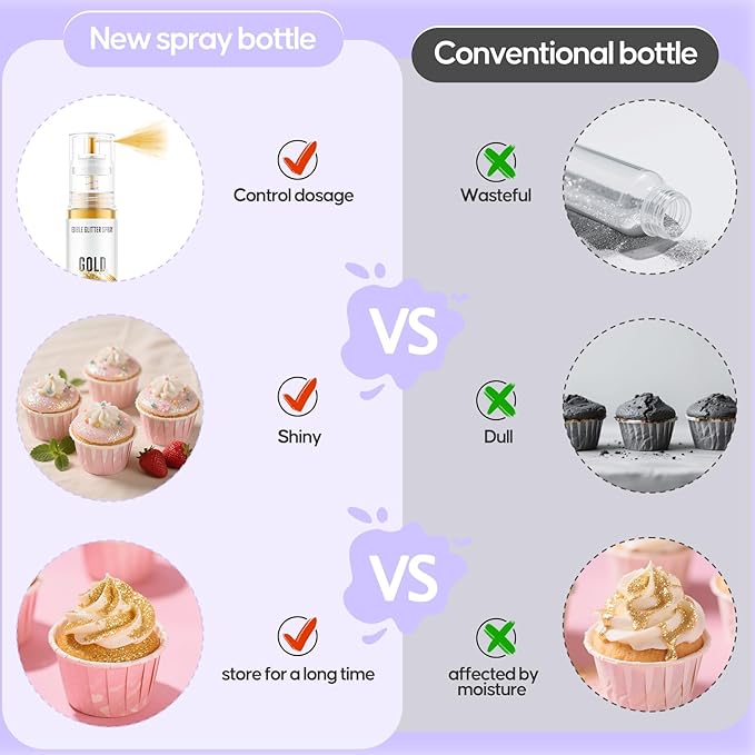 Edible Glitter Spray,Iridescent Gold & Iridescent Violet 2 Colors Food Grade Edible Glitter Set for Drink Cake Beverages,Cupcakes,Cake Pops and Cookies Decorating
