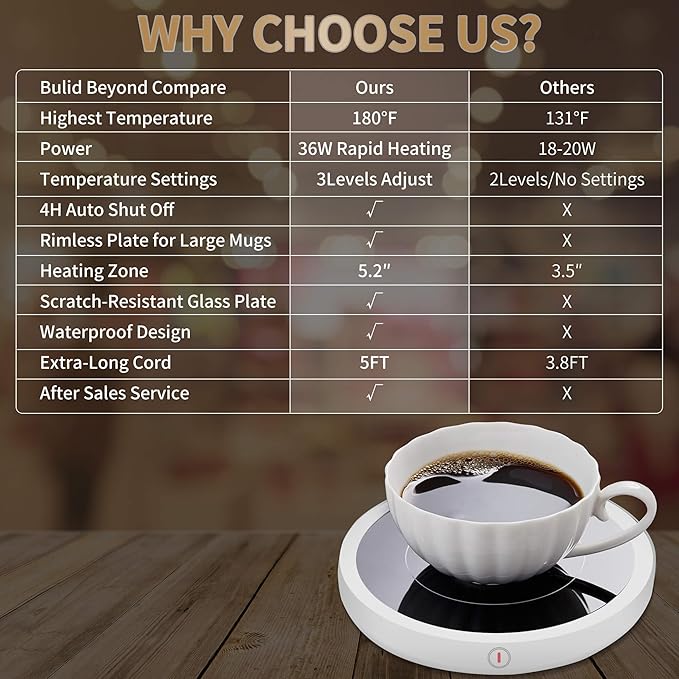 Coffee Mug Warmer for Desk 4H Auto Shut Off, Smart Coffee Cup Warmer with 3 Temperature Setting, Electric Mug Warmer Plate for Coffee, Milk, Tea (White)