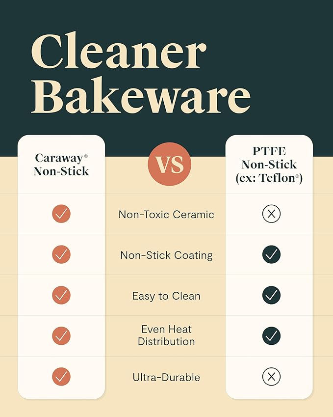 Caraway Non-Stick Ceramic 12-Cup Muffin Pan Duo - Naturally Slick Ceramic Coating - Non-Toxic, PTFE & PFOA Free - Perfect for Cupcakes, Muffins, and More - Black