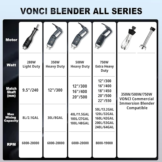 VONCI 500W Commercial Immersion Blender, 16" SUS 304 Removable Shaft, Heavy Duty Power Hand Mixer with Variable Speed 6000-20000RPM, Professional Electric Stick Blender for Restaurant Kitchen Use.