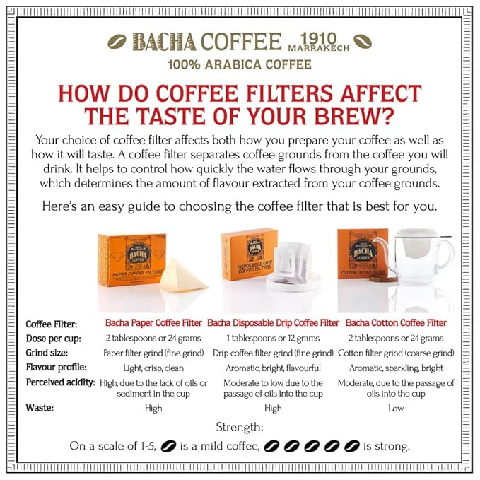 Bacha Coffee | Yirgacheffe Heirloom Single Origin Signature Nomad Collection, 100% Arabica Specialty Coffee, Ground Beans, Medium Roast, 250g